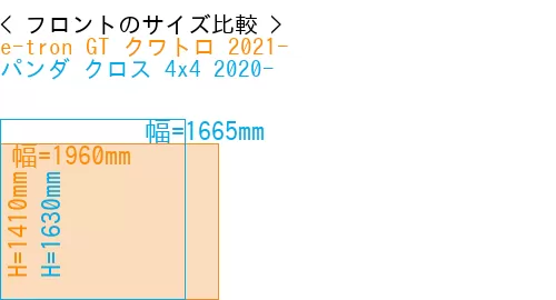 #e-tron GT クワトロ 2021- + パンダ クロス 4x4 2020-